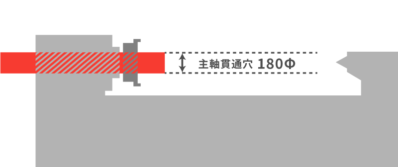 滝澤鉄工所製のCNC旋盤 主軸貫通穴180㎜ 株式会社テラダの加工技術