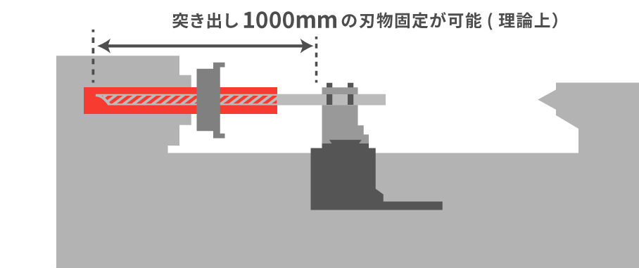 滝澤鉄工所製のCNC旋盤 門形刃物台 株式会社テラダの加工技術